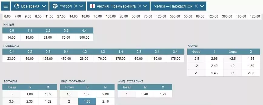 Прогнозы 9-го тура английской Премьер-Лиги