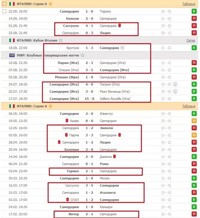 На какие футбольные клубы ставить в сезоне 2019/20?