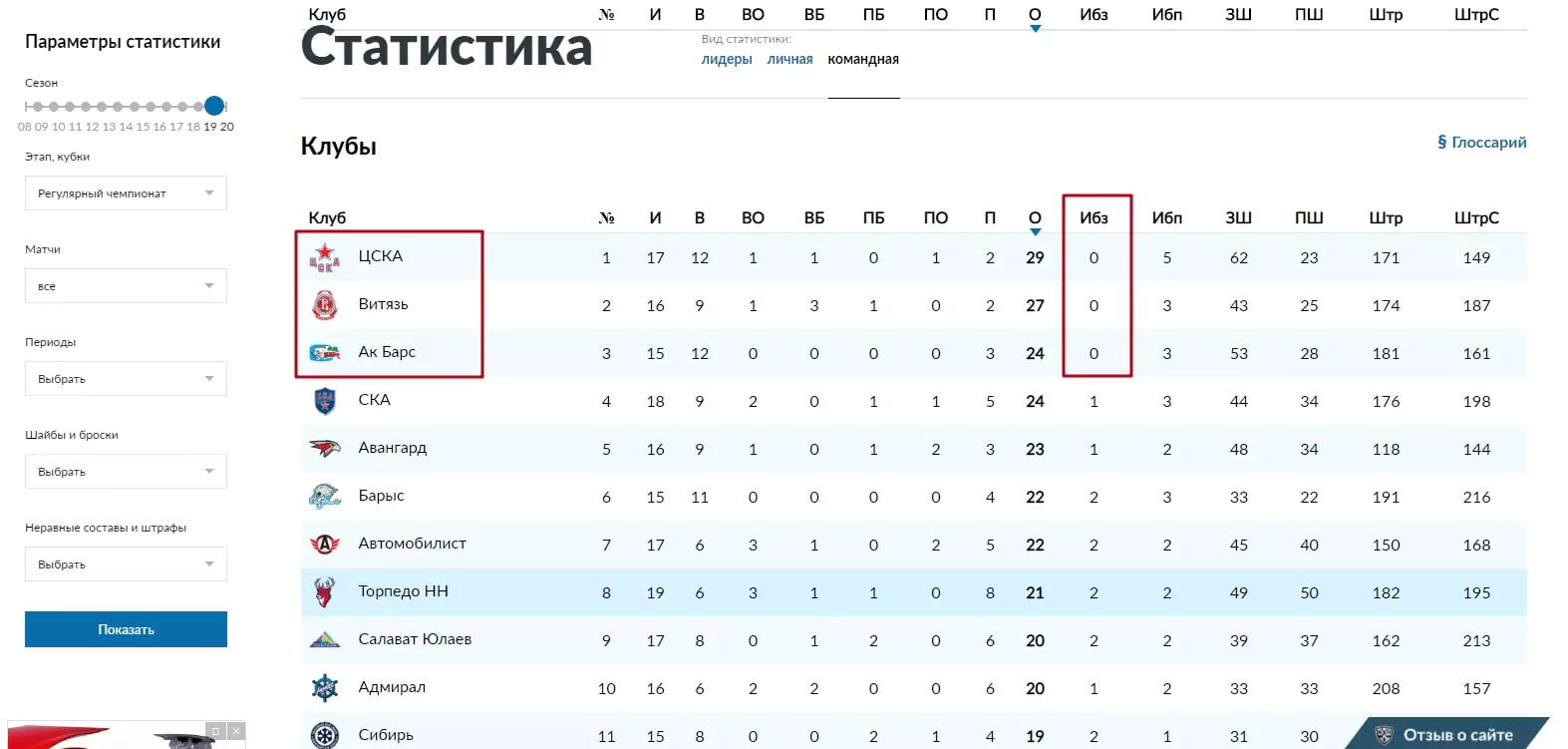 Ставки на клубы КХЛ в сезоне 2019/2020