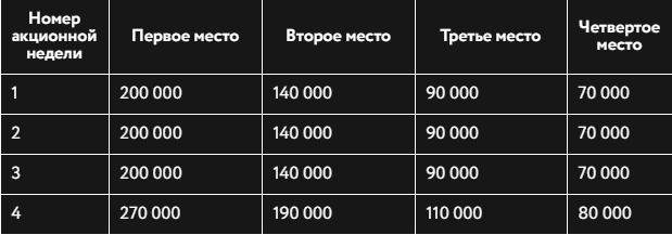 Битва клубов в БК Париматч