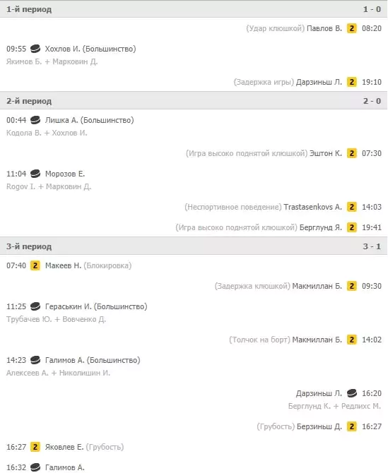 Live-ставки на фору в разных видах спорта
