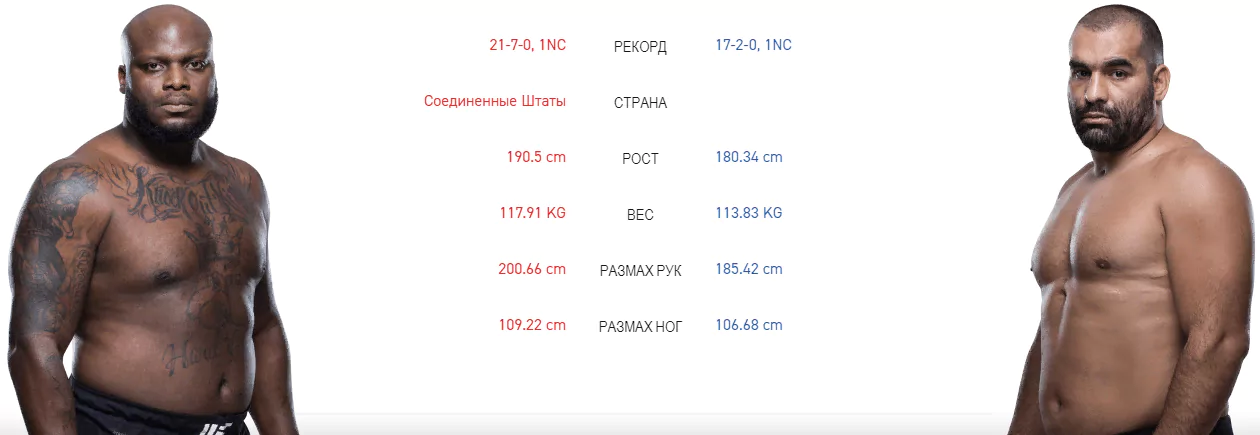 Дайджест UFC 244 – участники и прогнозы турнира