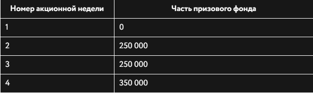 Битва клубов в БК Париматч