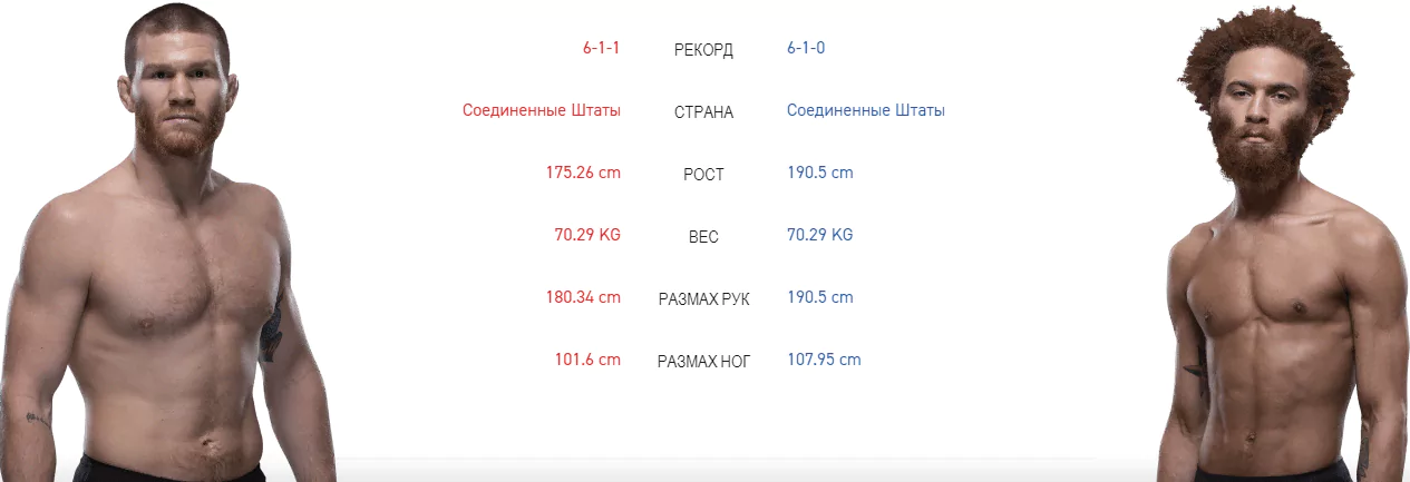 Дайджест UFC Fight Night 161