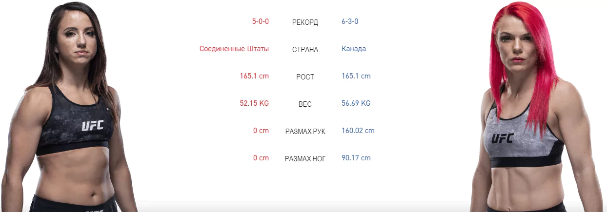 Дайджест UFC on ESPN 6