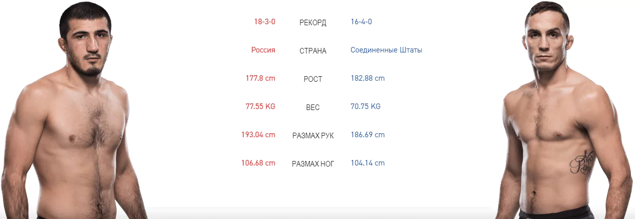 Дайджест UFC Fight Night 163 в Москве