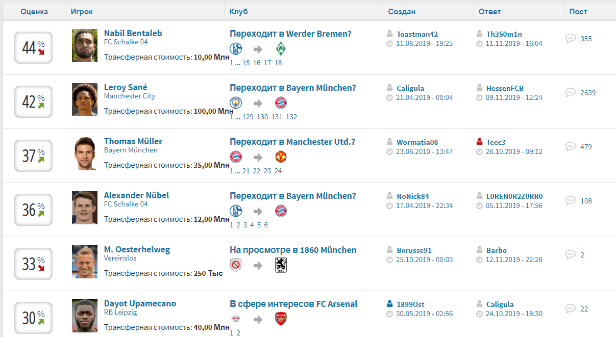 Обзор сервиса Transfermarkt – чем полезен для ставок?