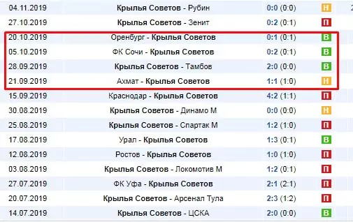 Пик формы команды и его фактор в ставках