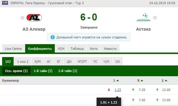Правила жизни Стива Джобса и ставки на спорт