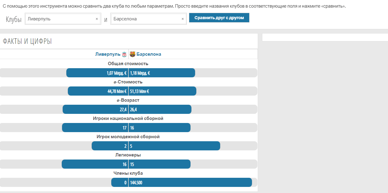 Обзор сервиса Transfermarkt – чем полезен для ставок?