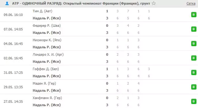 Пик формы команды и его фактор в ставках