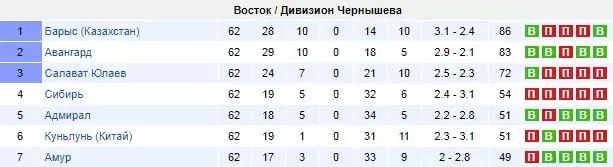 Пик формы команды и его фактор в ставках