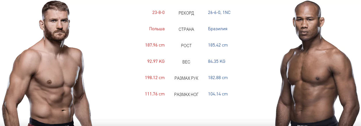 Дайджест UFC Fight Night 164