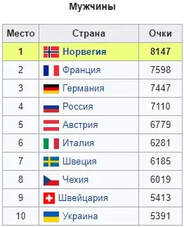 Биатлонный сезон 2019/2020 – ожидания и надежды