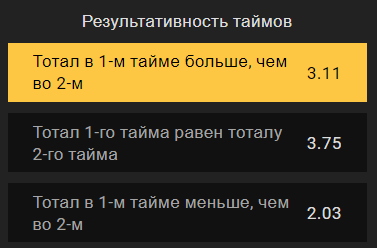 Первый тайм больше второго