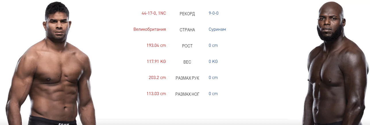 Дайджест UFC on ESPN 7