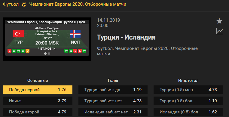 Турция – Исландия. Прогноз матча 9 тура отбора Евро-2020
