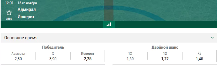 Адмирал – Йокерит. Прогноз матча КХЛ