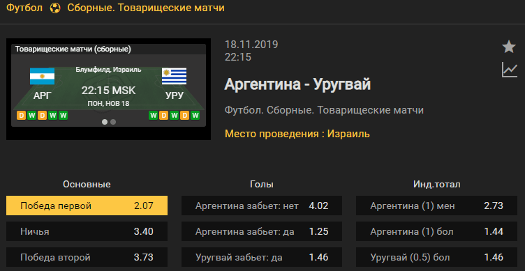 Аргентина – Уругвай. Прогноз товарищеского матча