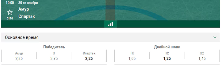 Амур – Спартак. Прогноз матча КХЛ