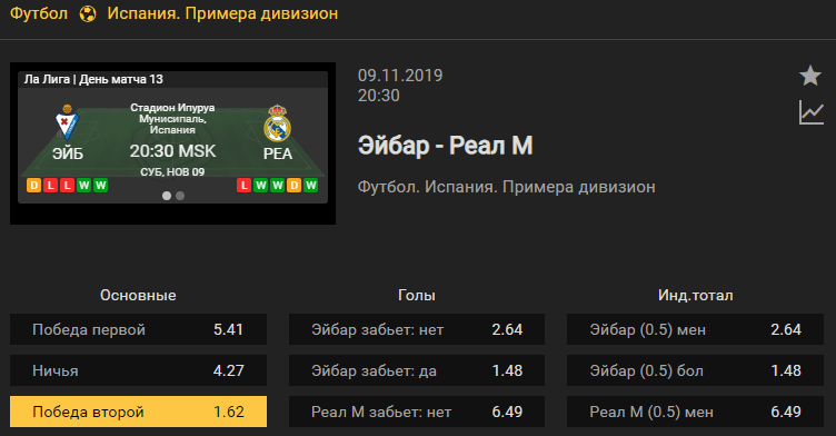 Эйбар – Реал Мадрид. Прогноз матча 13 тура чемпионата Испании
