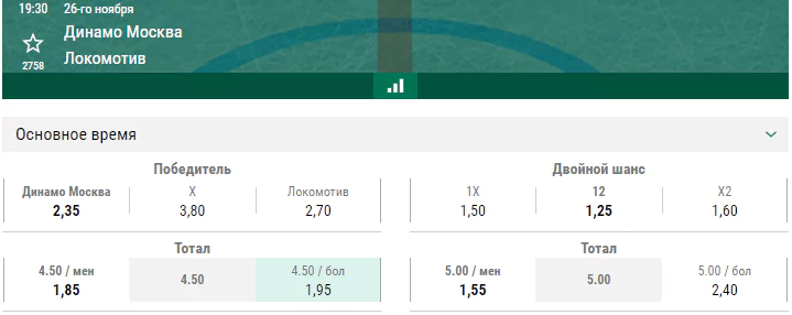 Динамо Москва – Локомотив. Прогноз матча КХЛ