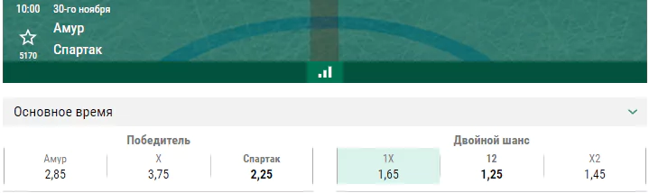Амур – Спартак. Прогноз матча КХЛ