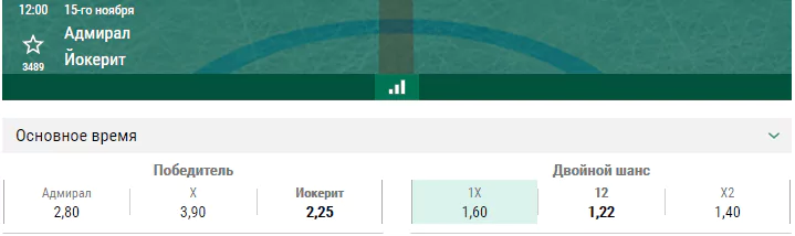 Адмирал – Йокерит. Прогноз матча КХЛ