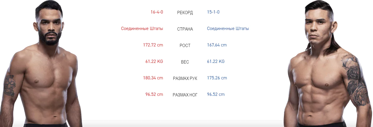 Дайджест UFC on ESPN 7