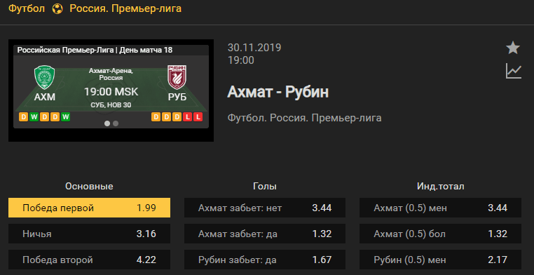 Ахмат – Рубин. Прогноз матча 18 тура чемпионата России