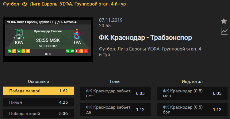 Краснодар – Трабзонспор. Прогноз матча 4 тура Лиги Европы