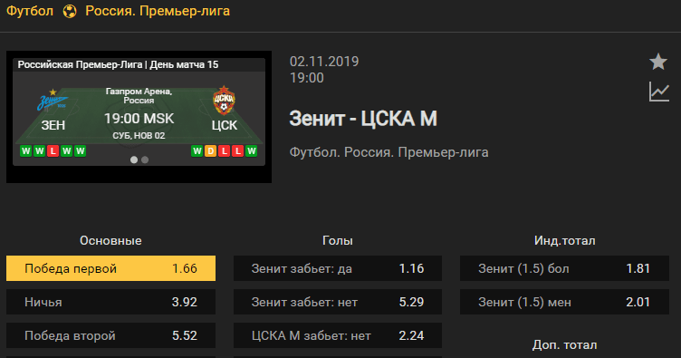 Зенит – ЦСКА. Прогноз матча 13 тура чемпионата России