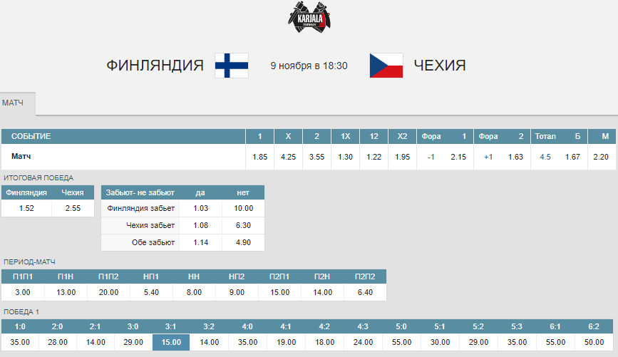 Финляндия – Чехия. Прогноз матча Кубка Карьяла