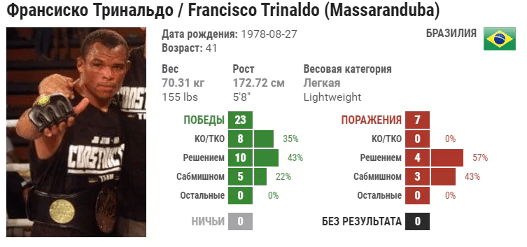 Прогноз на бой Франциско Триналдо – Бобби Грин