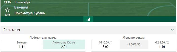 Умана Рейер – Локомотив Кубань. Прогноз матча Еврокубка