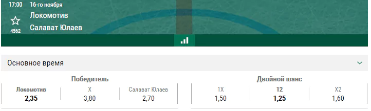 Локомотив – Салават Юлаев. Прогноз матча КХЛ