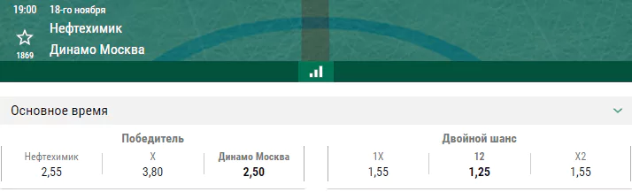 Нефтехимик – Динамо Москва. Прогноз матча КХЛ