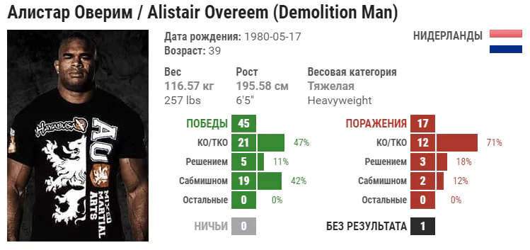 Прогноз на бой Алистар Оверим – Жаирзиньо Розенстрюк