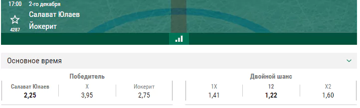 Салават Юлаев – Йокерит. Прогноз матча КХЛ