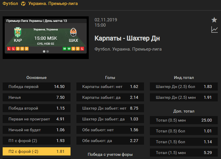 Карпаты – Шахтер Донецк. Прогноз матча 13 тура чемпионата Украины