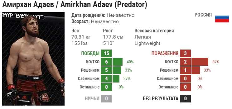 Прогноз на бой Брайан Фостер – Амирхан Адаев