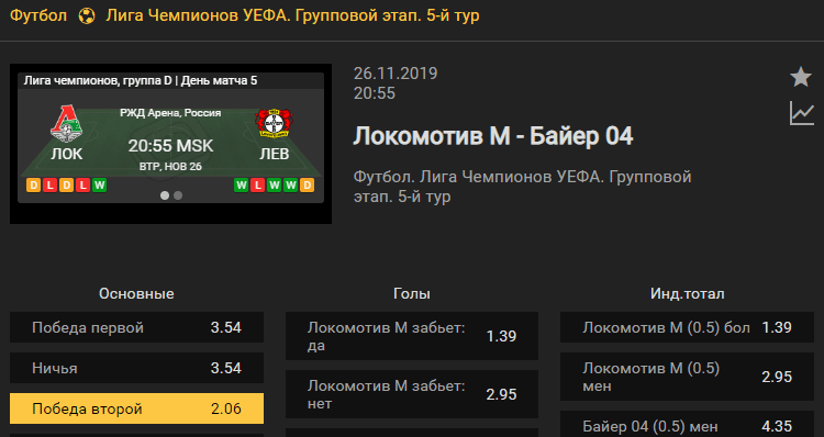 Локомотив Москва – Байер. Прогноз матча 5 тура Лиги чемпионов