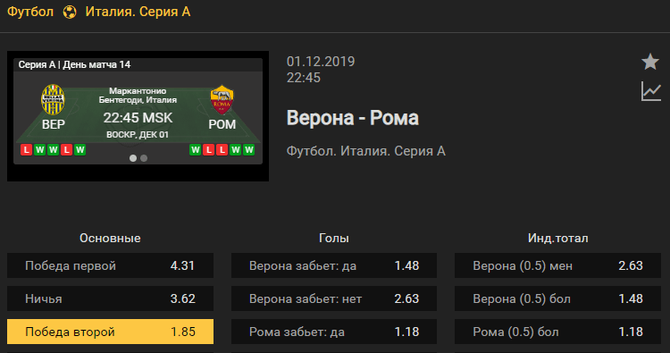 Верона – Рома. Прогноз матча 14 тура итальянской Серии А