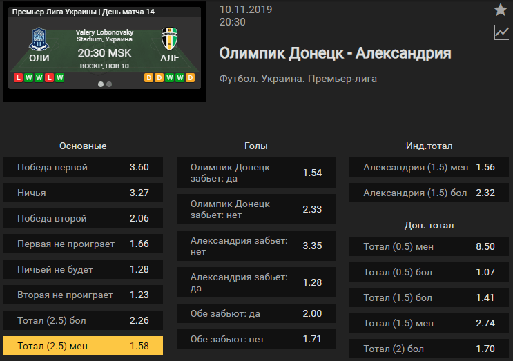 Олимпик – Александрия. Прогноз матча 14 тура чемпионата Украины