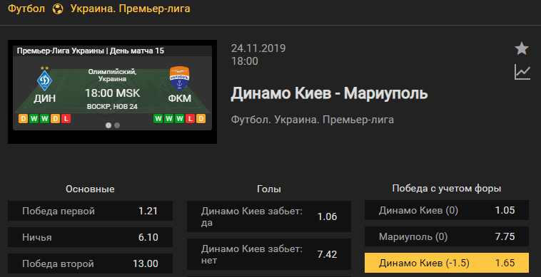 Динамо Киев – Мариуполь. Прогноз матча чемпионата Украины