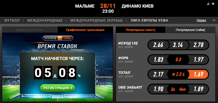 Мальме – Динамо Киев. Прогноз матча Лиги Европы