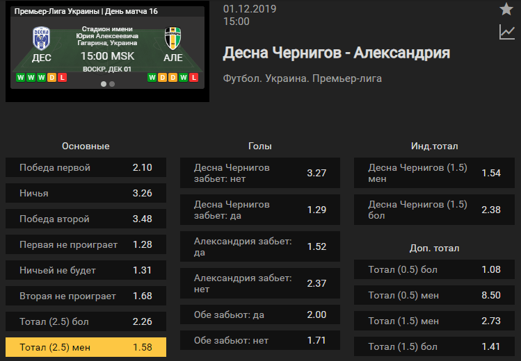 Десна – Александрия. Прогноз матча 16 тура чемпионата Украины