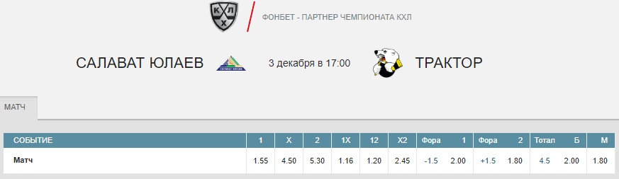 Салават Юлаев – Трактор. Прогноз матча КХЛ
