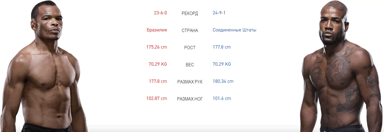 Дайджест UFC Fight Night 164