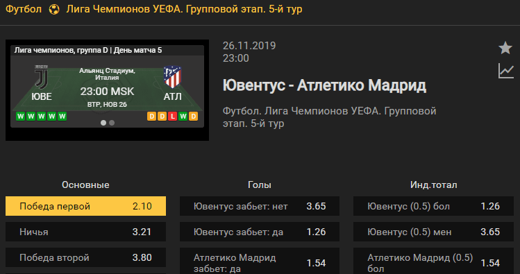 Ювентус – Атлетико. Прогноз матча 5 тура Лиги чемпионов